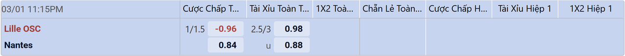 Tỉ lệ kèo Lille vs Nantes