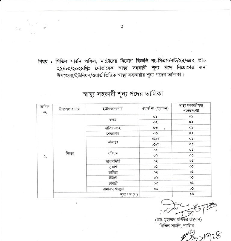 Natore-Civil-Surgeon-Office-Job-Vacancy-List-2024-PDF-2