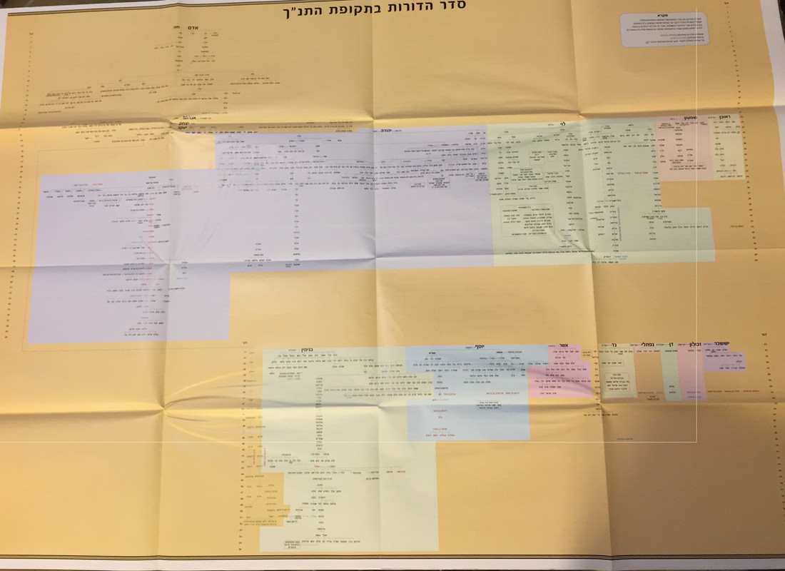 Tanach chart