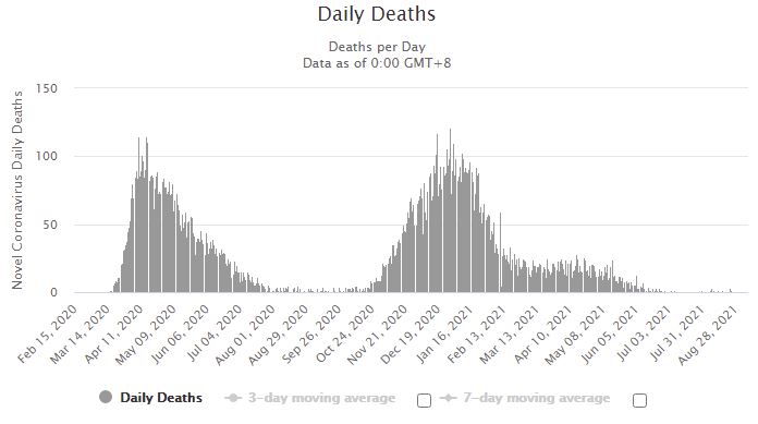 Sweden-Sept-8-Daily-deaths.jpg