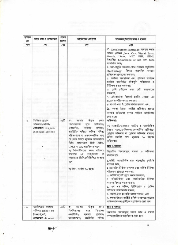 NHRDF-Job-Circular-2026-PDF-2