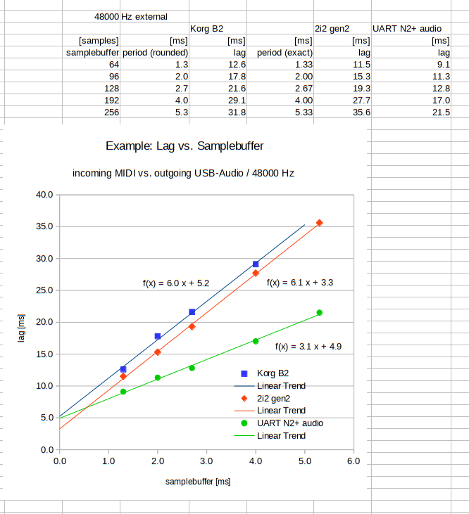 https://i.postimg.cc/HswvHyPM/Lag-vs-Samplebuffer-now-with-Odroid-onboard-audio.png