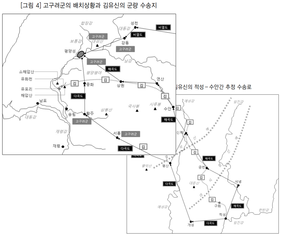 이상훈, 「662년 김유신의 군량 수송작전」, 『국방연구』 55(3), 2012, 108쪽; 114쪽.