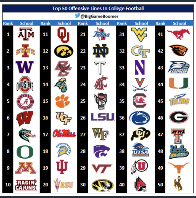 Here are the best Olines SEC Rant