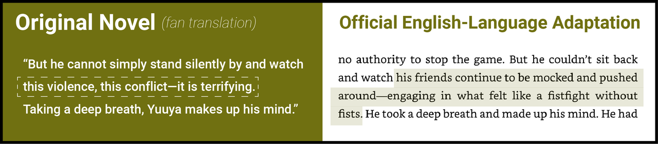 Chapter 6 novel 2 changes14