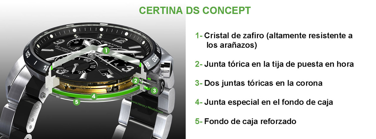 Certina-DS-Concept.jpg