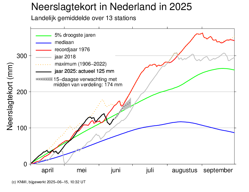 neerslagtekort.png