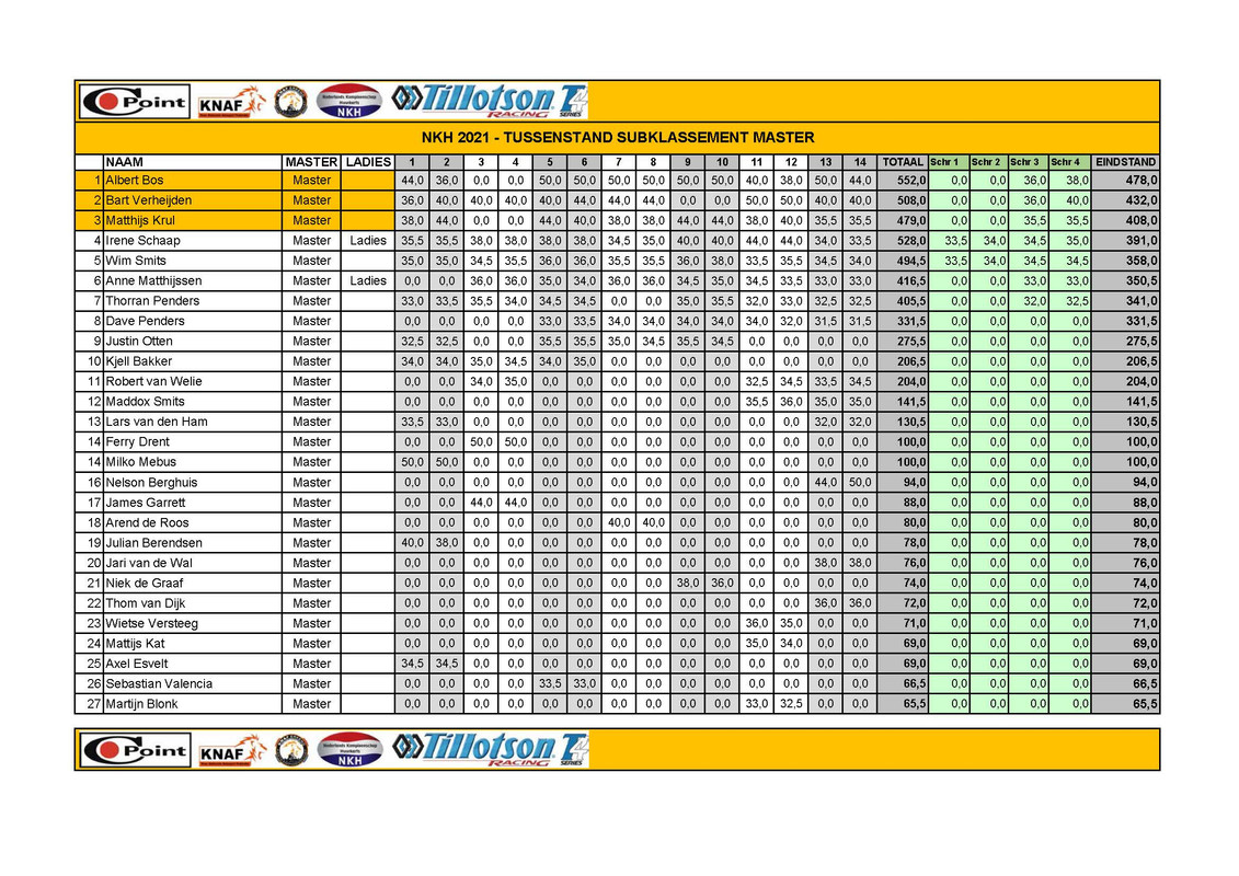 NKH-2021-Tussenstand-na-race-7-Pagina-4.jpg