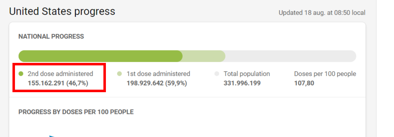 EE. UU. Amplía el requisito de máscara en el transporte - Coronavirus en USA: cancelaciones, restricciones, sanidad - Foro USA y Canadá