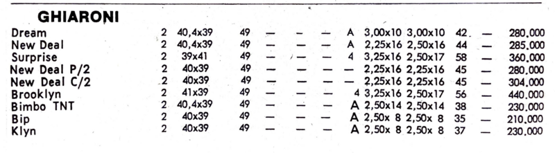 listino-ghiaroni-gennaio-1978