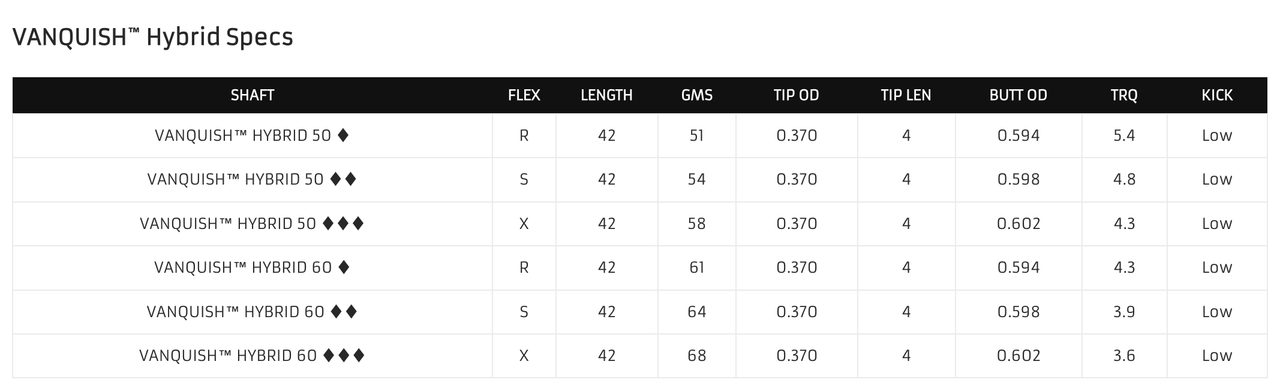 希少　VANQUISH 6 （S相当） 2006 Aston Martin V12 Vanquish S 6-Speed Manual Previously Sold