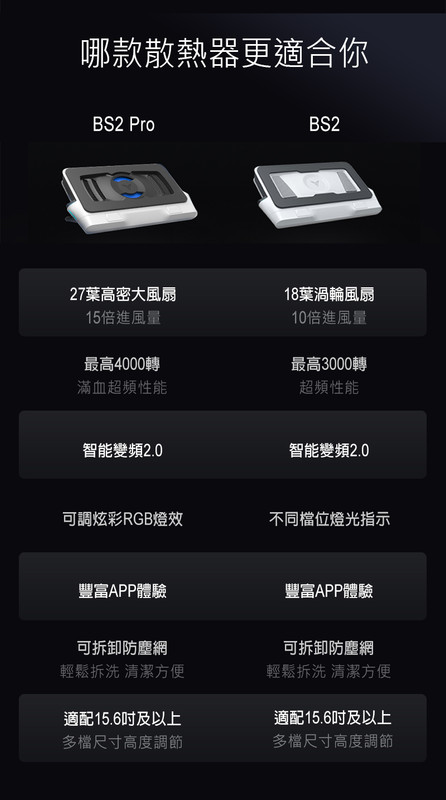 【飛智BS2系列】筆電熱當？這台筆電散熱器救了我