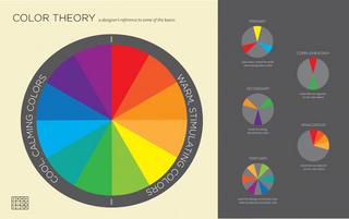 Color Theory Color Combinations That Work