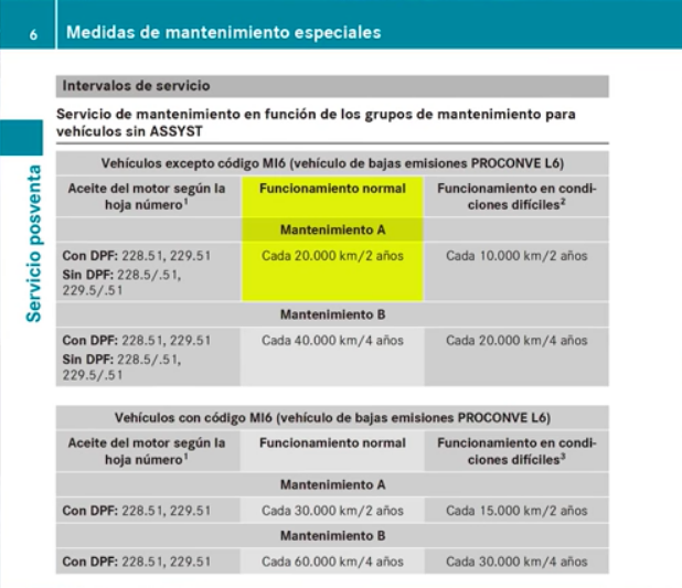 Mantenimiento-A-normal.png