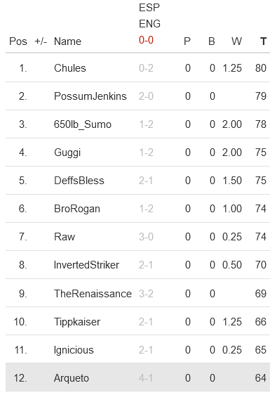 Screenshot-2024-07-14-at-21-04-52-Elite-Firm-Euro24-Leaderboard-kicktipp.png