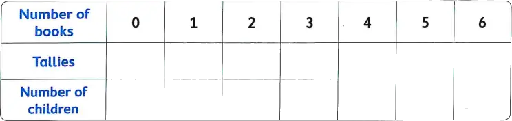 Tally table and line plot for books read