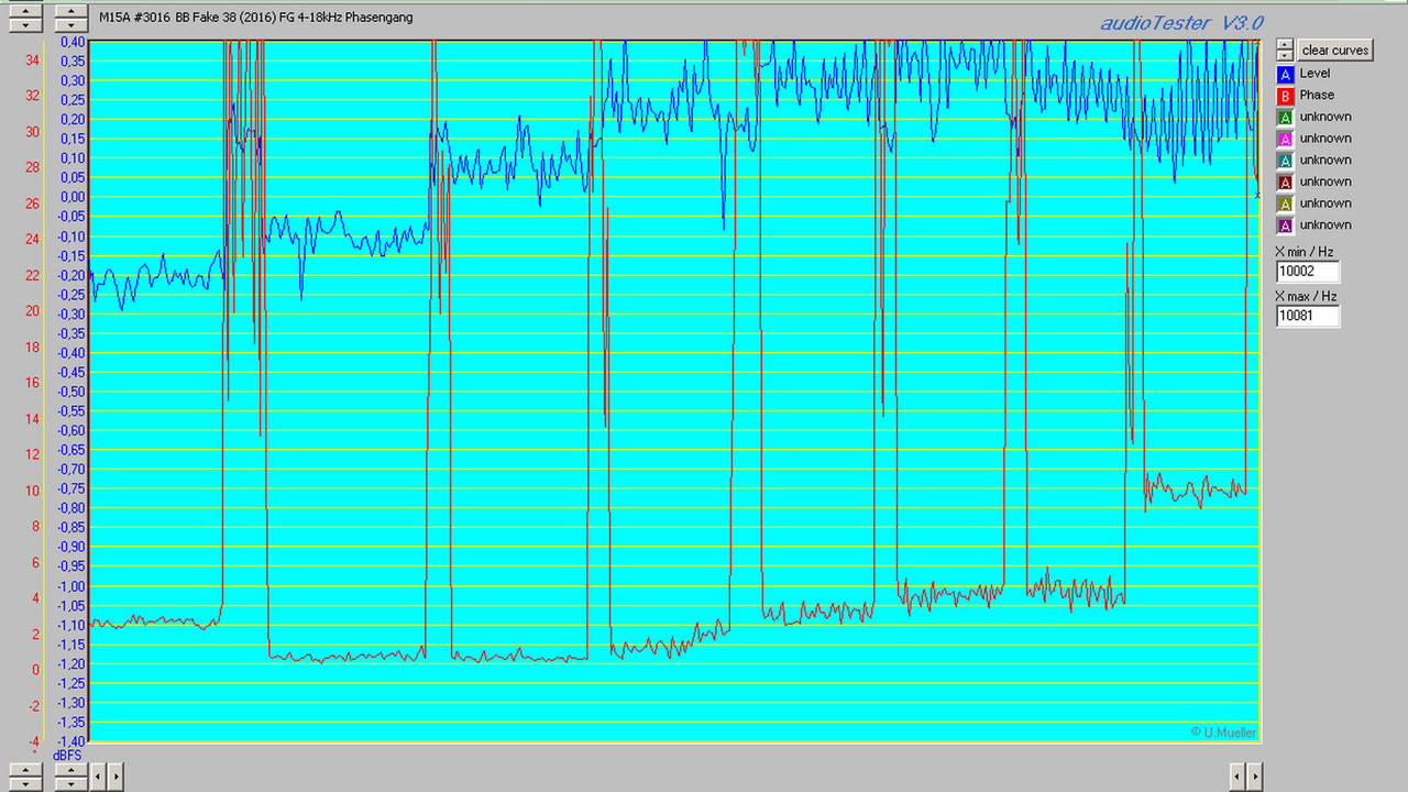 M15A #3016 BB Fake 38 (2016) FG 4-18kHz Phasenga