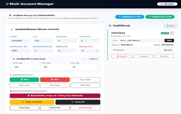 เจาะลึกระบบ Multi-Account Trade Manager คุมพอร์ต MT4/MT5 พร้อมกันในหน้าเดียว