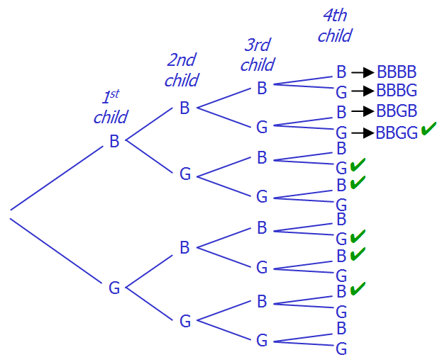 4children