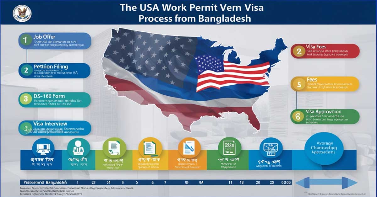 The United States of America USA Work Permit Visa