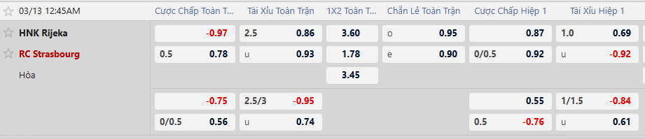 Tỷ lệ kèo NK Rijeka vs RC Strasbourg Alsace