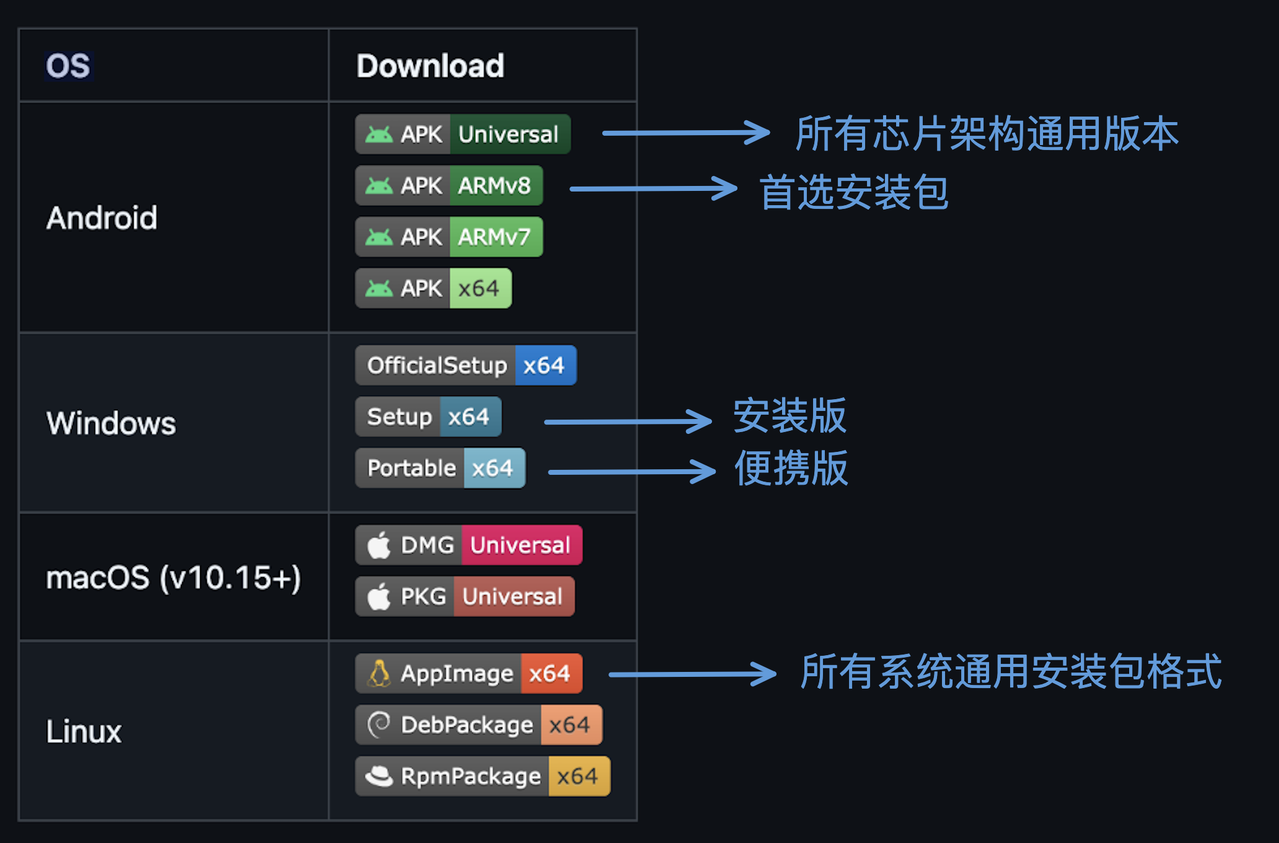 各平台安装包示意图