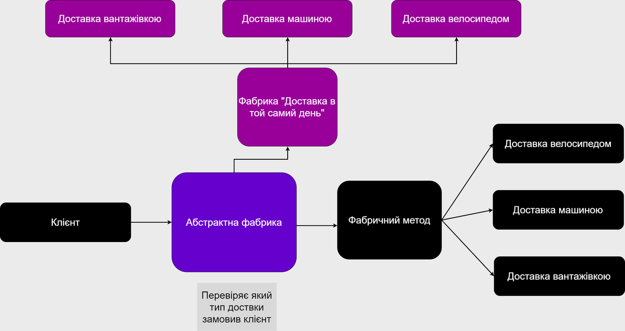 Патерни JavaScript у дії