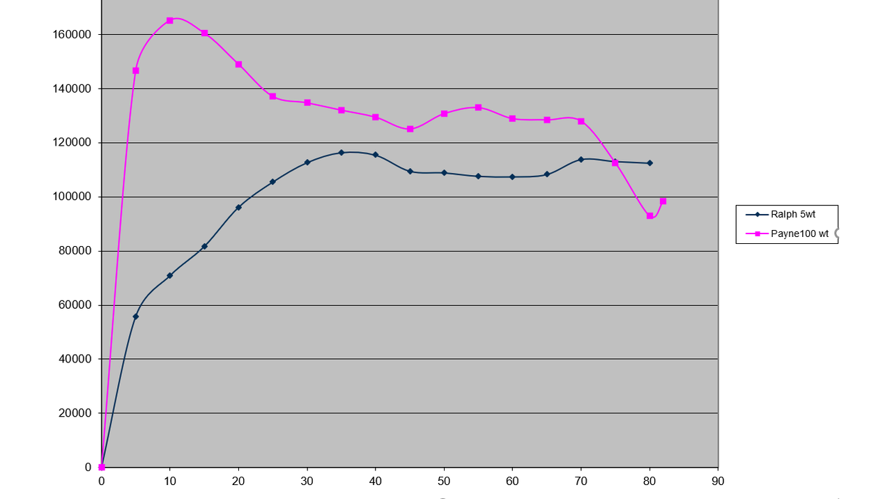 Payne_100_vs_Orvis_midge