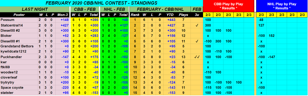 Screenshot-2020-02-04-February-2020-CBB-NHL-Monthly-Contest.png