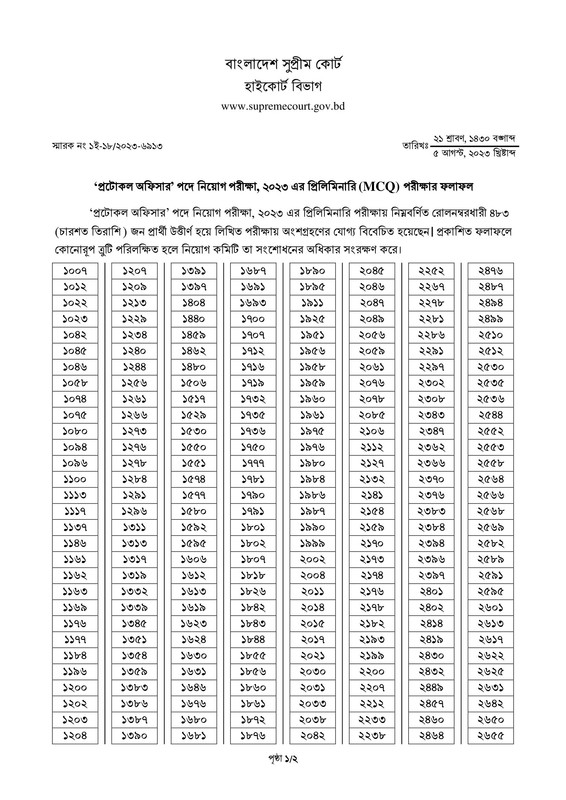 HCD-Protocol-Officer-Exam-Result-2023-PDF-1