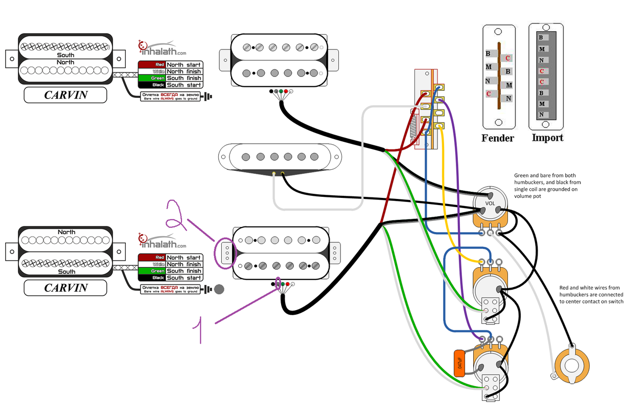 HSH с отсечками