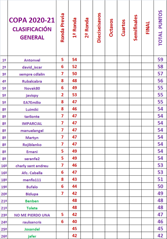 LA QUINIELA DE LA COPA (8ª Edición) - Temporada 2021-22 - Página 5 Copa-General-1-Ronda