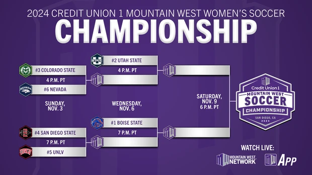 MWC WSoc bracket
