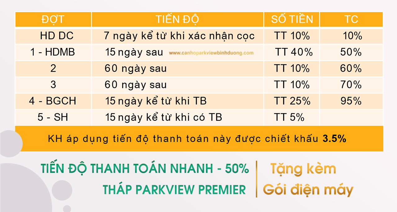 Căn hộ Park View Apartment Bình Dương