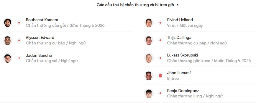 luc luong Aston Villa vs Bologna