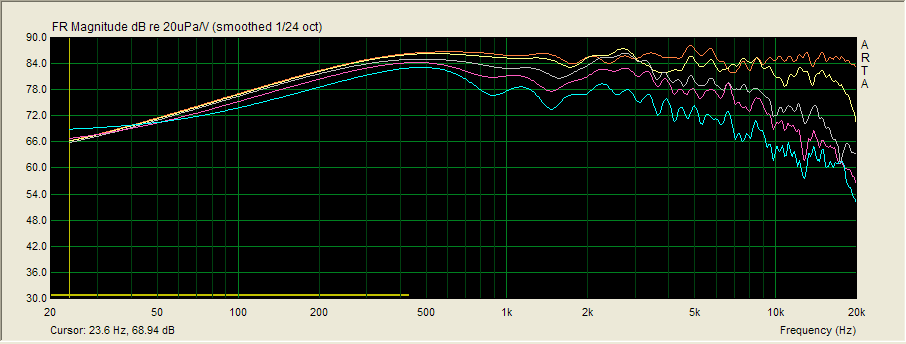 3332_vertikal_freq_char