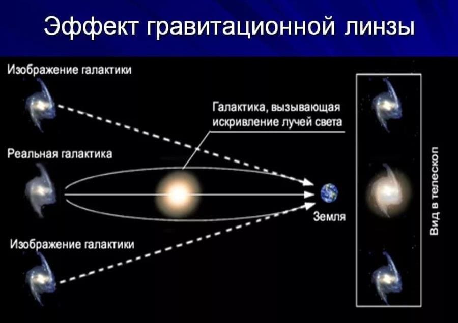 Космические струны - загадочные нити пространства-времени и их поиски Космические струны - загадочные нити пространства-времени и их поиски