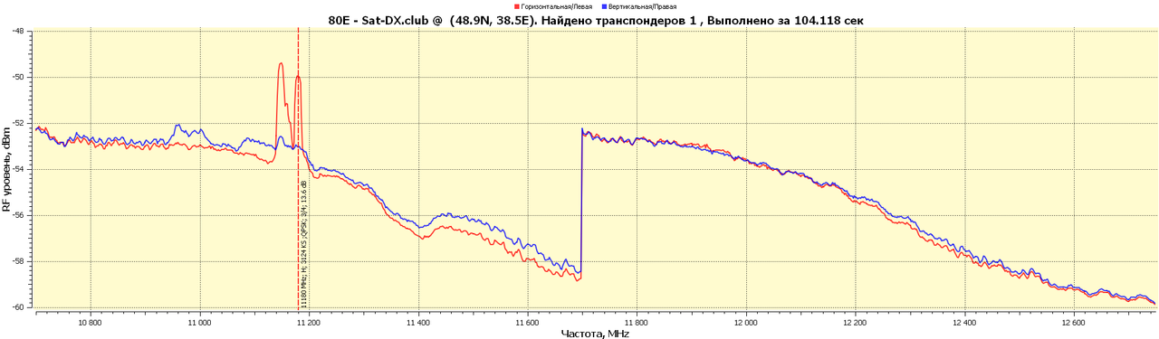 80.0E-RFScan
