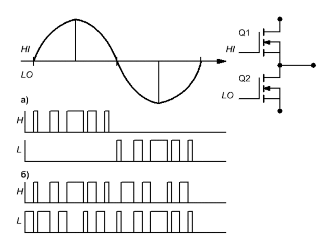 PWM