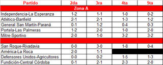 3a-fecha-inferiores