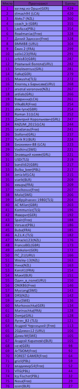 ОИ 2014 личный