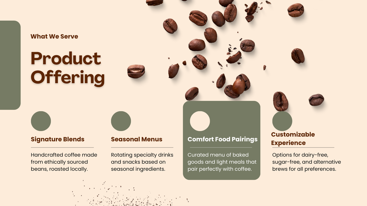 Brown White and Green Modern Coffee Pitch Deck Presentation