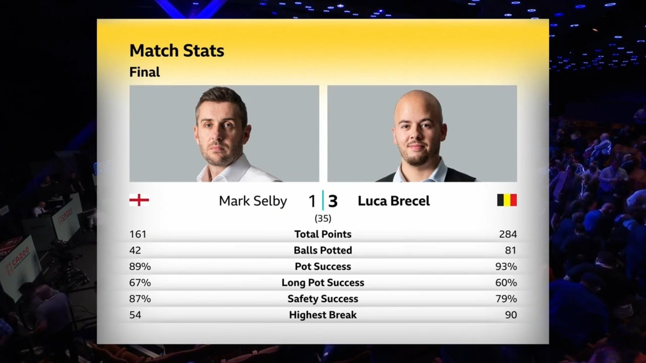 1F brecel 3-1 selbs