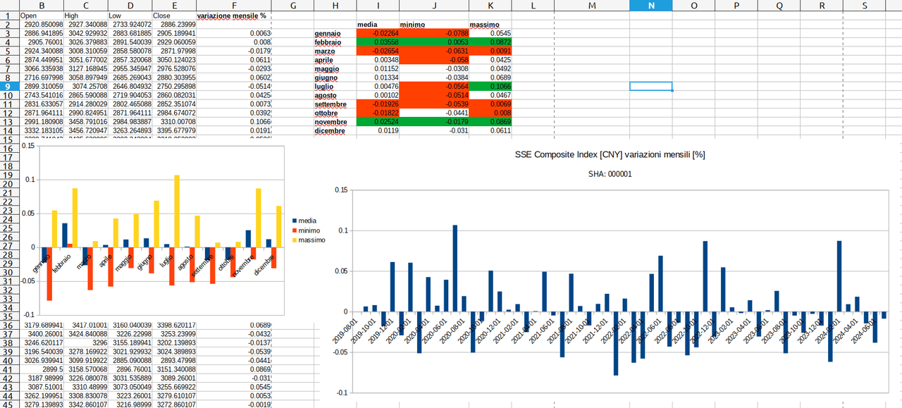 SSE-Composite-Index-andamento-mensile