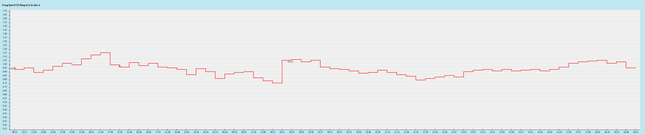 Biến động kèo châu Á