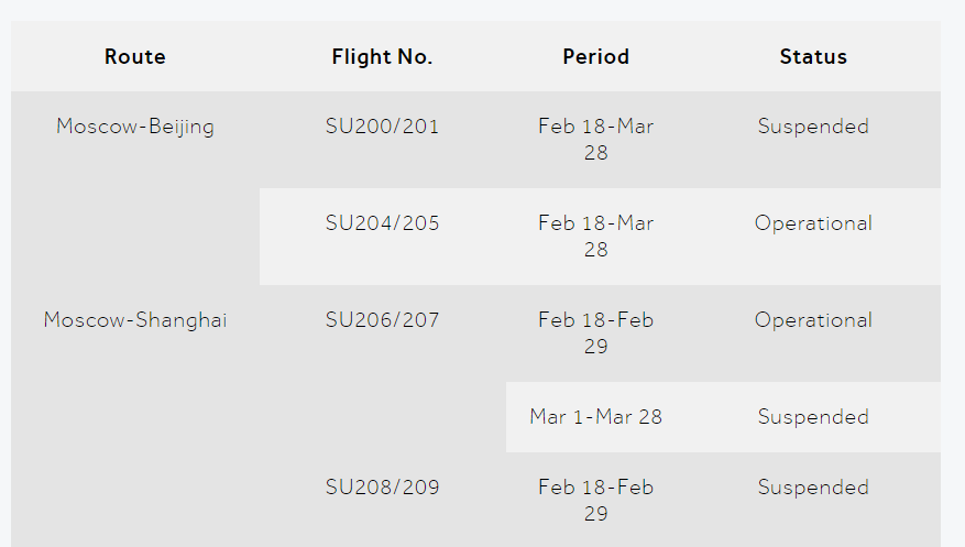 Aeroflot - Foro Aviones, Aeropuertos y Líneas Aéreas