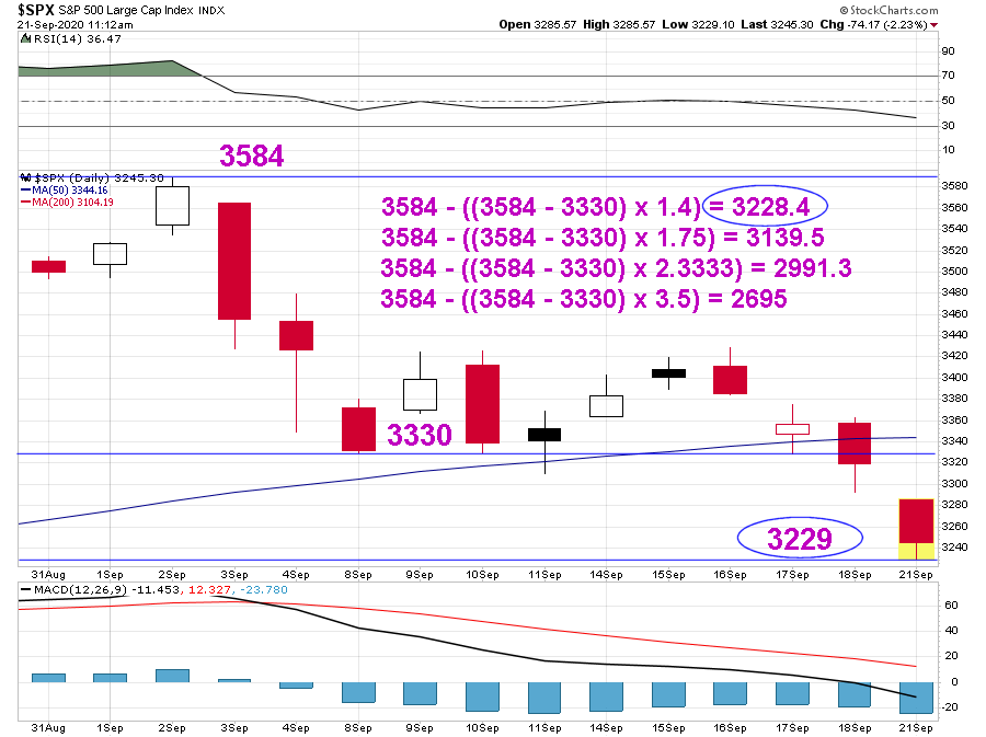 SPX-1st-Target1.png