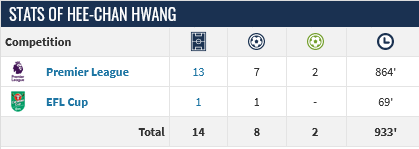 Screenshot-2023-11-28-at-12-00-41-Hee-chan-Hwang-Player-profile-23-24