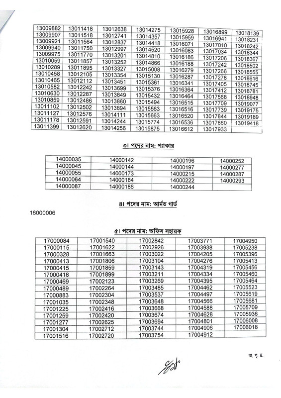 PMGCC-Exam-Result-2024-PDF-2