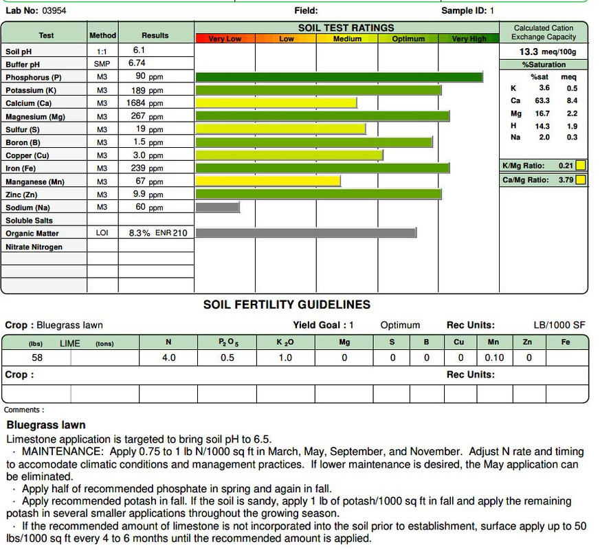 soil test screenshot